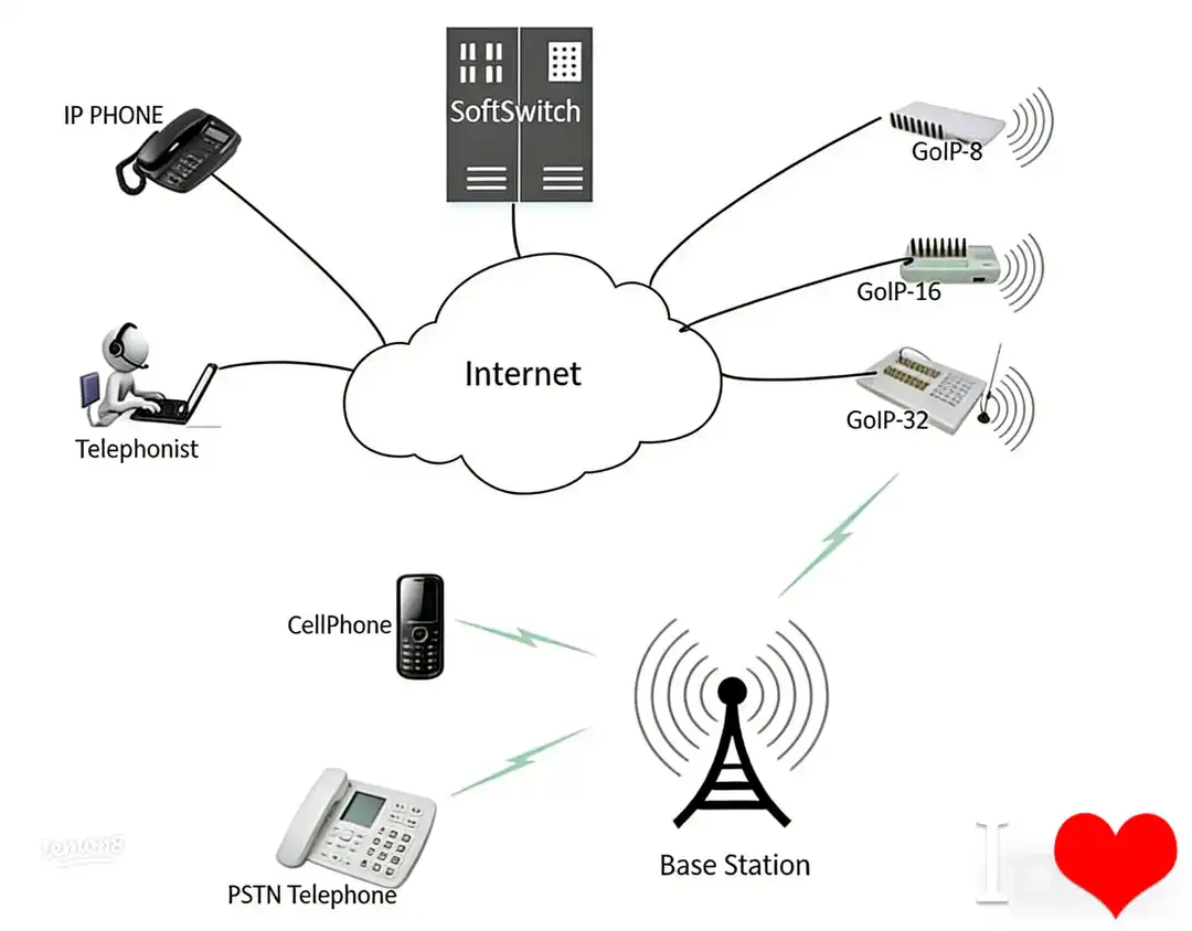 VoIP Sim pool Tell SMS Good for telephone message's images(5)
